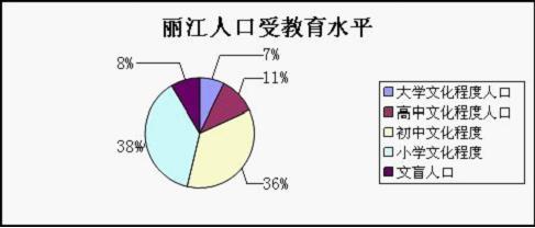 中国人口老龄化_中国人口受教育水平